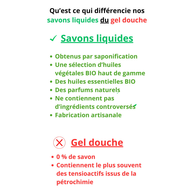 Savon liquide SPORT